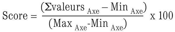 Score = (Svaleurs Axe – Min Axe) x 10 / (Max Axe-Min Axe)